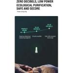 Plug-In Negative Ion Air Purifier for Litter Box Odor