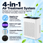 Desktop Air Purifier with Negative Ion, UV Light & Composite Filter - White