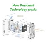 Crystal Aire 8L Desiccant Dehumidifier