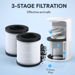 Earthmelon AC201B HEPA ONLY Replacement Filters 2-Pack AFSA Approved